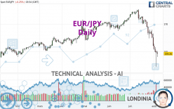 EUR/JPY - Journalier