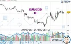 EUR/SGD - 1H