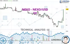 NEXO - NEXO/USD - 1H