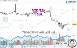 NZD/SEK - 1 Std.