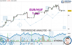 EUR/HUF - 1 uur