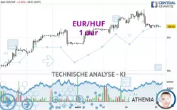 EUR/HUF - 1 Std.