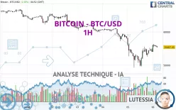 BITCOIN - BTC/USD - 1 uur