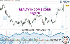 REALTY INCOME CORP. - Journalier