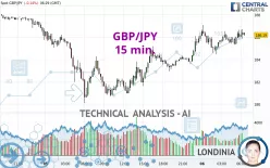 GBP/JPY - 15 min.