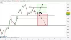 CAC40 INDEX - 30 min.