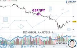 GBP/JPY - 1H