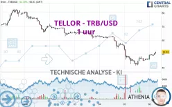 TELLOR - TRB/USD - 1 uur