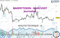 BAKERYTOKEN - BAKE/USDT - Journalier