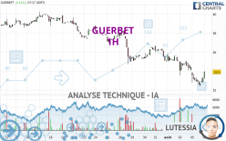 GUERBET - 1H