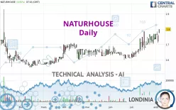 NATURHOUSE - Daily