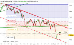 CAC40 FCE FULL0824 - 4 Std.