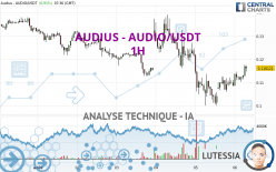 AUDIUS - AUDIO/USDT - 1 uur