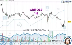 GRIFOLS - 1H