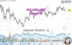 INT.AIRL.GRP - Wekelijks