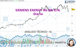 SIEMENS ENERGY AG NA O.N. - Daily