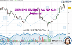 SIEMENS ENERGY AG NA O.N. - Semanal