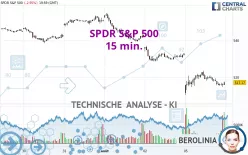 SPDR S&amp;P 500 - 15 min.