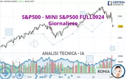 S&amp;P500 - MINI S&amp;P500 FULL1224 - Giornaliero