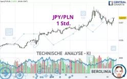 JPY/PLN - 1 Std.