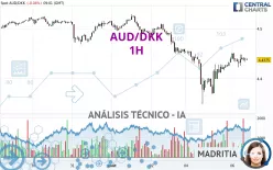 AUD/DKK - 1H