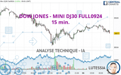 DOW JONES - MINI DJ30 FULL1224 - 15 min.