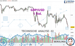 GBP/USD - 1 Std.