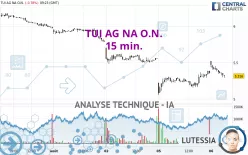 TUI AG NA O.N. - 15 min.