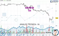 SAIPEM - 1H