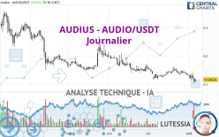 AUDIUS - AUDIO/USDT - Diario