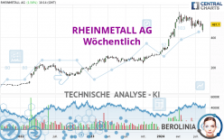 RHEINMETALL AG - Semanal