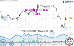 NORDEX SE O.N. - 1H