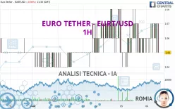 EURO TETHER - EURT/USD - 1H