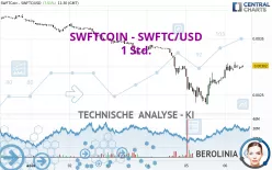 SWFTCOIN - SWFTC/USD - 1 Std.