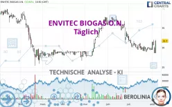 ENVITEC BIOGAS O.N. - Täglich