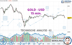 GOLD - USD - 15 min.