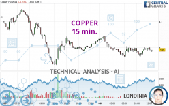 COPPER - 15 min.