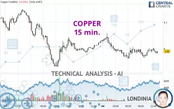 COPPER - 15 min.