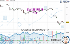 SWISS RE N - 1H