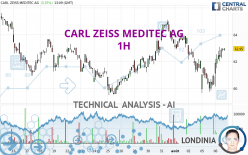 CARL ZEISS MEDITEC AG - 1 Std.