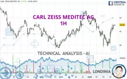 CARL ZEISS MEDITEC AG - 1H