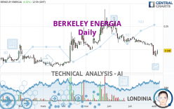 BERKELEY ENERGIA - Giornaliero