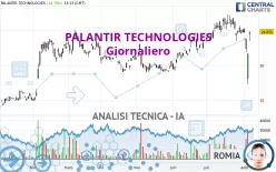 PALANTIR TECHNOLOGIES - Giornaliero