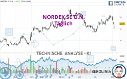 NORDEX SE O.N. - Daily