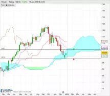 THALES - Semanal