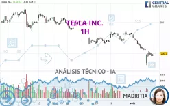 TESLA INC. - 1H