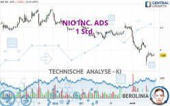 NIO INC. ADS - 1 uur