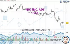 NIO INC. ADS - 1 Std.