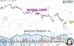 NVIDIA CORP. - 1H