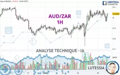 AUD/ZAR - 1H